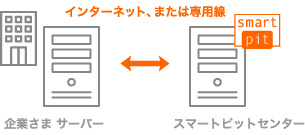 システム連携タイプ