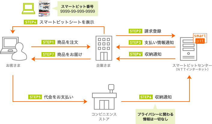 パソコン画面表示（アタッチ）での支払い方（システム連携タイプのみでご利用可能）