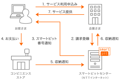 ライトタイプ