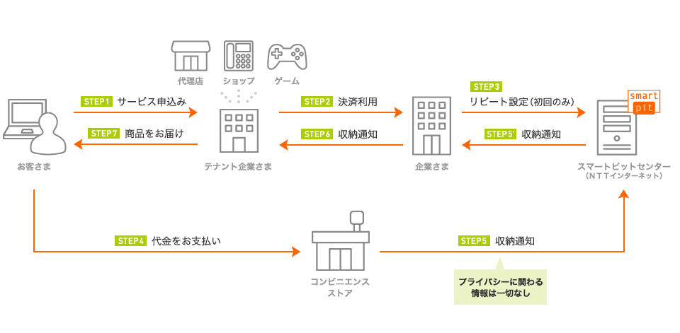 テナントオプション